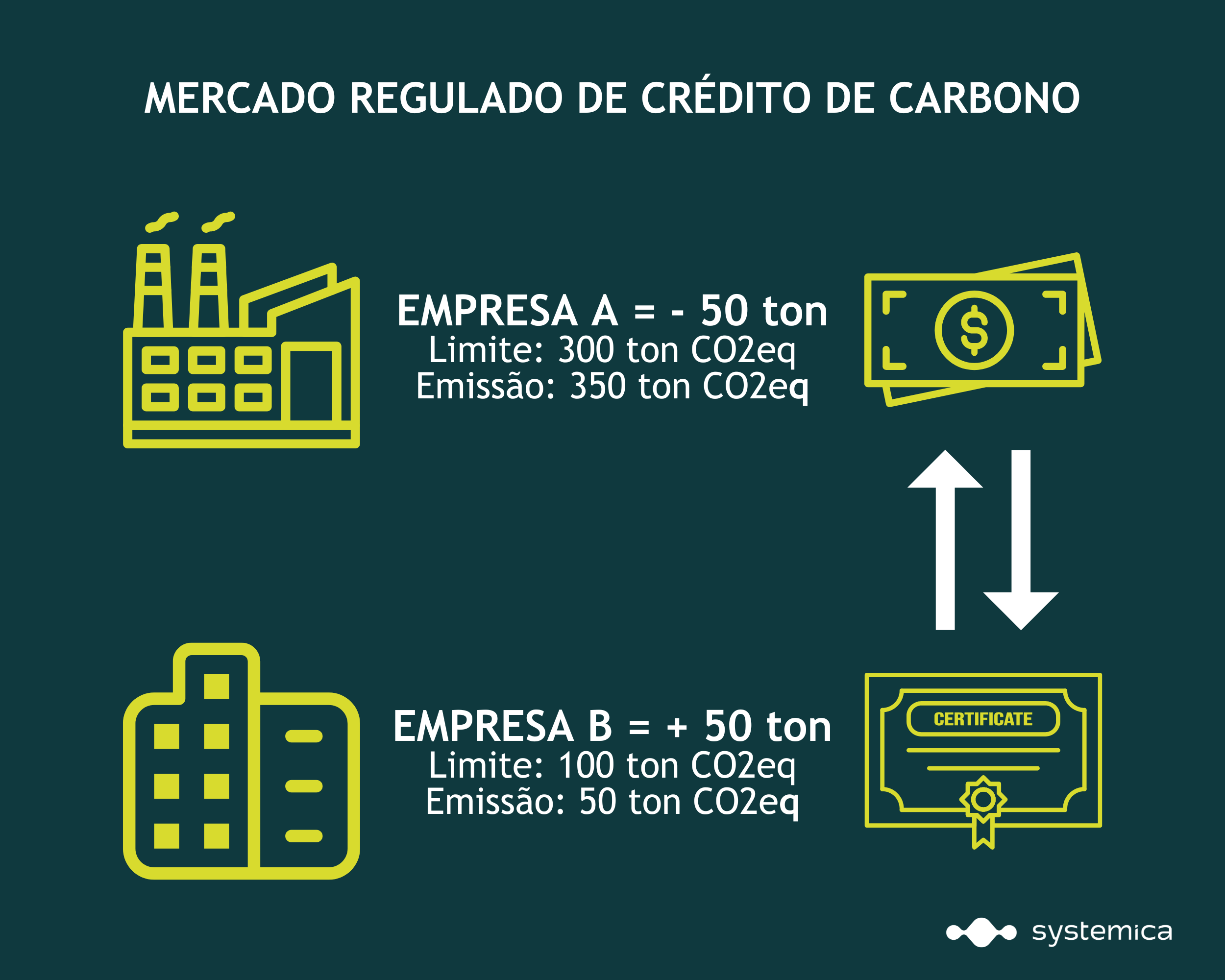 Mercado Regulado de crédito de carbono